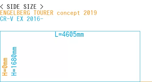 #ENGELBERG TOURER concept 2019 + CR-V EX 2016-